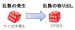 オンラインゲームの確率について