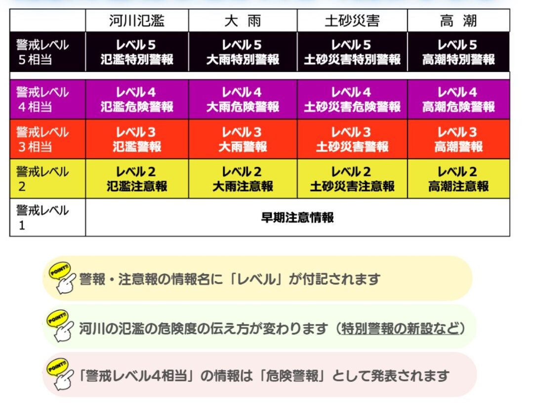 2026年5月の防災気象情報の改善