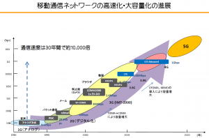 5gの展開