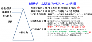 ゲーム開発の目標