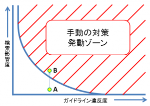 %e6%89%8b%e5%8b%95%e3%81%ae%e5%af%be%e7%ad%96%e7%99%ba%e5%8b%95%e6%9d%a1%e4%bb%b6%e3%81%ab%e3%81%a4%e3%81%84%e3%81%a6