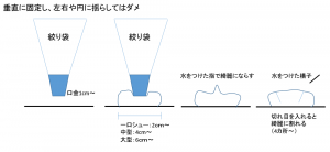 綺麗なシュークリームの絞り方